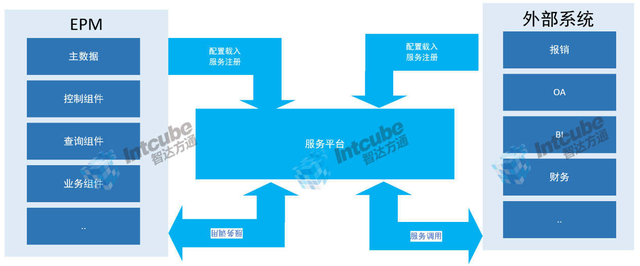Intcube EPM Releases Version 5.0, Continuously Empowering Enterprises in Digital and Intelligent Management(图2)