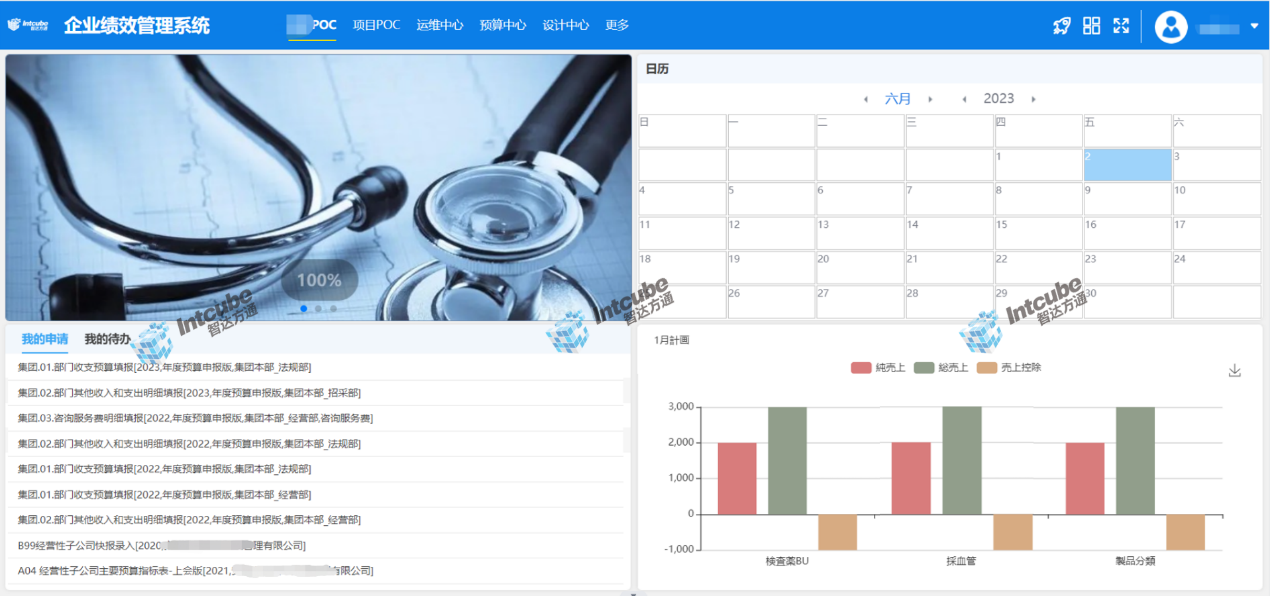 Intcube EPM Releases Version 5.0, Continuously Empowering Enterprises in Digital and Intelligent Management(图6)