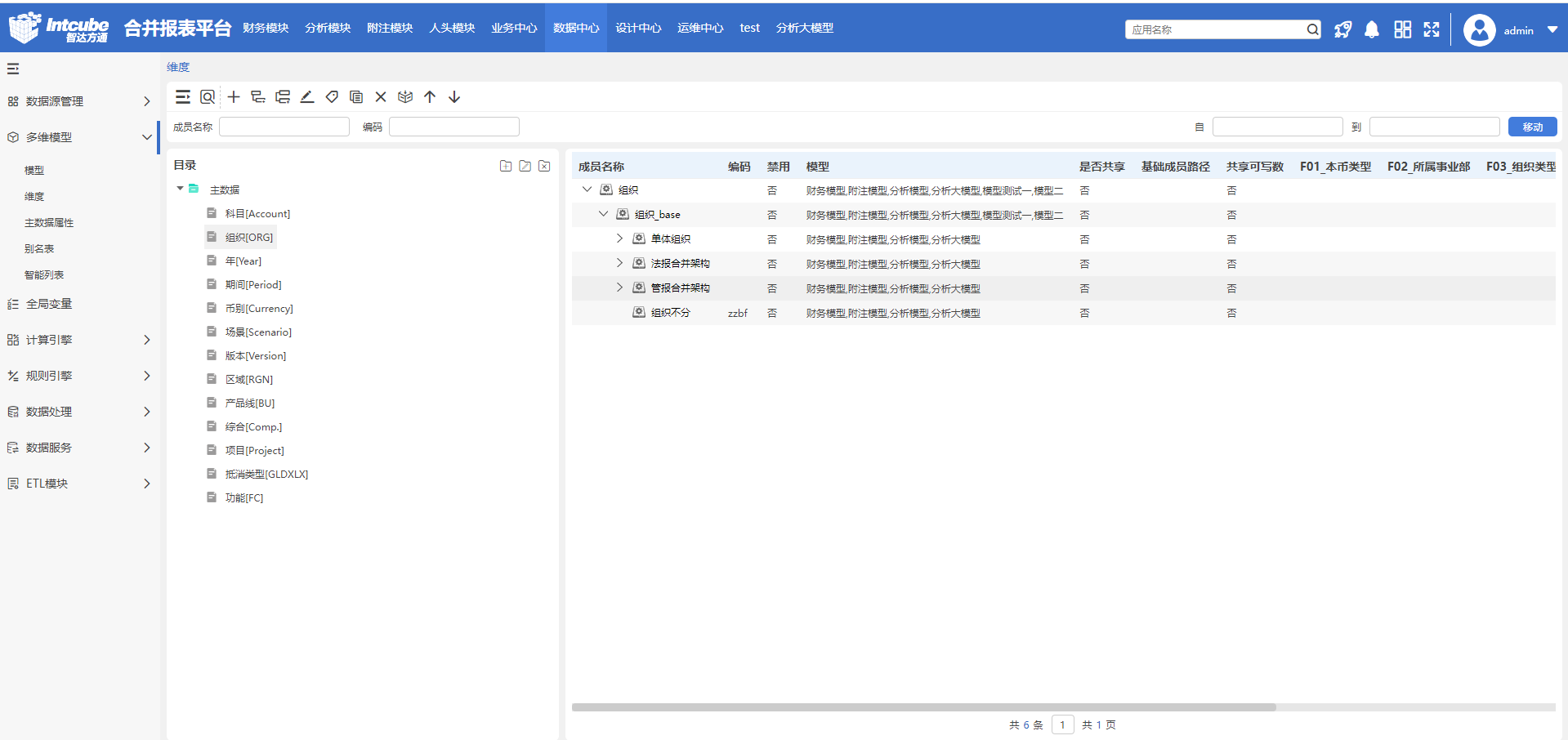 灵活架构与口径管理