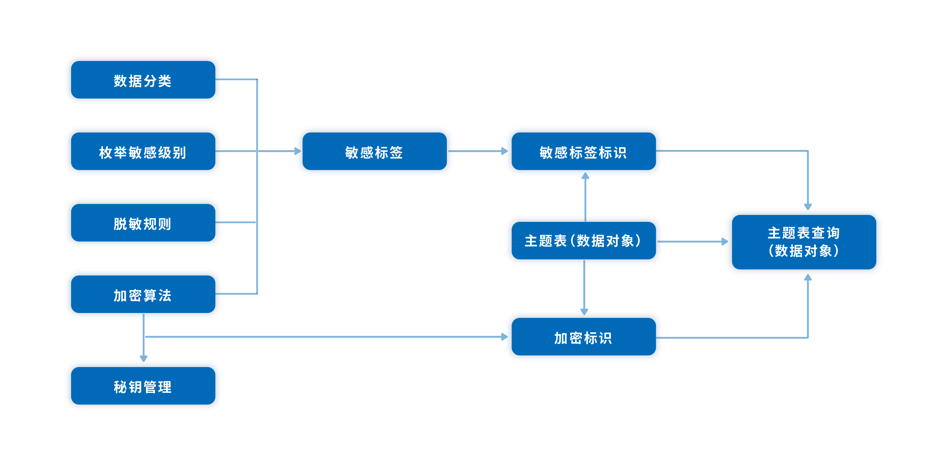 数据安全与合规性