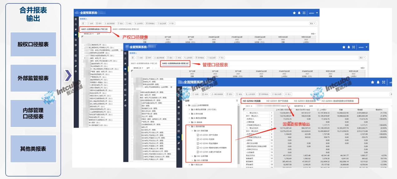 智达方通EPM 发布5.0版本，持续赋能企业数智化管理(图3)