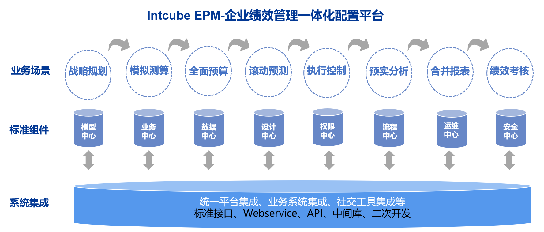 智达方通EPM 发布5.0版本，持续赋能企业数智化管理(图1)