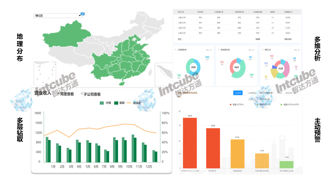 智达方通EPM 发布5.0版本，持续赋能企业数智化管理(图4)