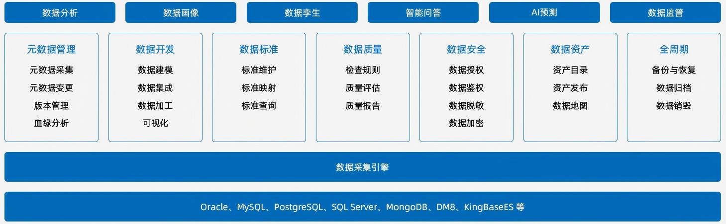 智达方通数据治理平台(1).jpg 智达方通数据治理平台(1).jpg